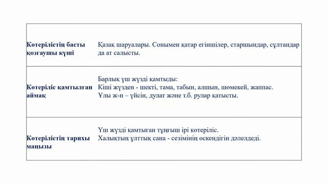 1837-1847 жылдардағы Патшалық Ресей агрессиясына қарсы халық соғысы смотреть онлайн