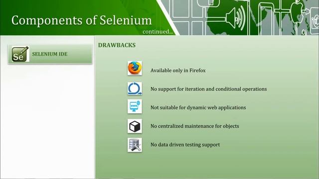 Selenium Tutorial for Beginners - Introduction to Selenium