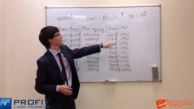 🔴 Форекс 💵  Как заработать 120% на форекс без риска! Мани менеджмент
