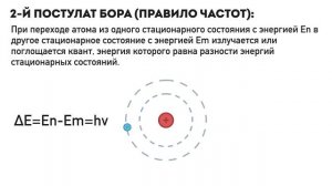 Атом Бора