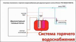 Двухконтурный котёл для системы отопления и горячего водоснабжения с КешБаком