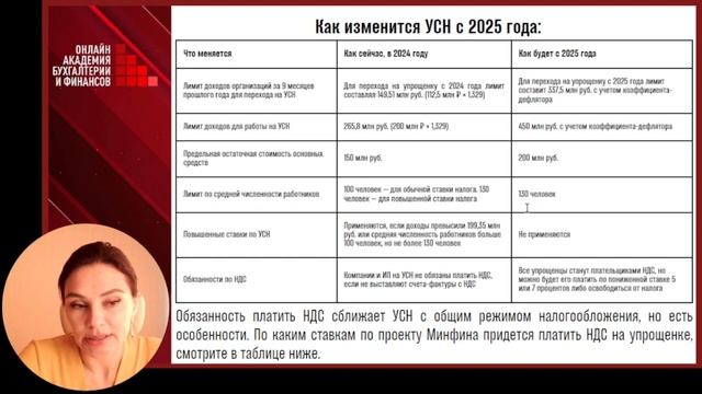 Налоговая Реформа с 2025 года: Чего ЖДАТЬ и Как ПОДГОТОВИТЬСЯ? #налоги #налоговаяполитика