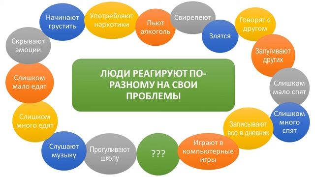 Мое психическое здоровье!