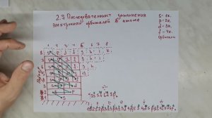 2.7 Последовательность заполнения электронных орбиталей в атоме