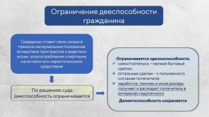 Граждане как субъекты гражданского права (Чаусская О.А.)