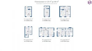 ОБЗОР ЖК "Поколение". Честное мнение и обзор ЖК в черте Новосибирска. КВАРТИРЫ БЕЗ ПЕРВОНАЧАЛКИ