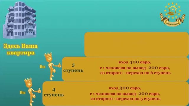 Недвижимость в Черногории смотреть онлайн