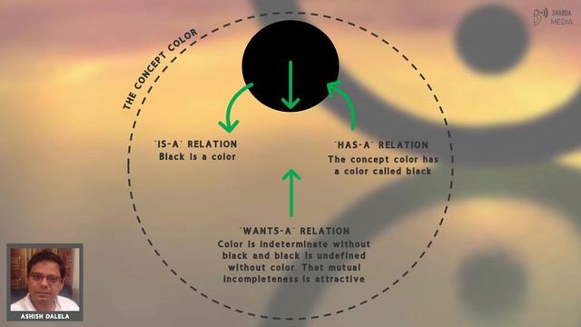 Immanence and Transcendence