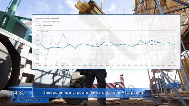 AGlobalTrade Календарь трейдера. Доверие потребителей в США, безработица в Германии 26.08 - 30.08