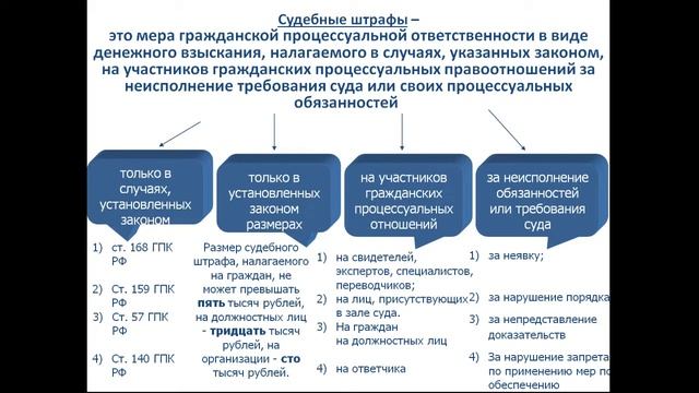 Гражданское процессуальное право (гражданский процесс) (Прокошкина)