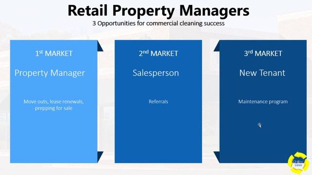 How To Get Commercial Cleaning Accounts  With Local Businesses| Retail Property смотреть онлайн