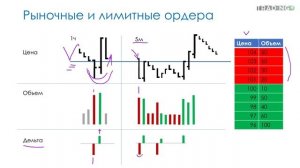 Как индикатор рыночных ордеров помогает входить в сделку. Урок курса "Трейдинг в плюс".