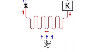 КАК РАБОТАЕТ КОНДИЦИОНЕР?