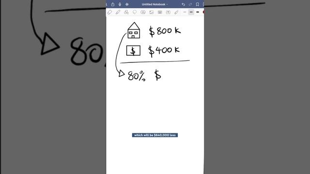 How to use your home to purchase an investment property. #propertyinvesting #realestate #investing смотреть онлайн