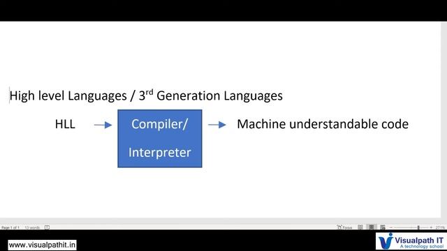 C Programming For Beginners | Learn C Programming | C Tutorial For Beginners || Visualpath