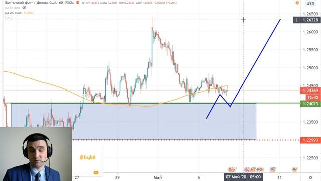 06.05 - Обзор рынка / Прогноз нефти - Нефть по $35 / SP500 на обновление максимумов / GBPUSD смотреть онлайн