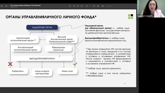 Личные фонды – как «импортозамещение» трастов. Нюансы и опыт первых лет. Эфир от 21.05.2024