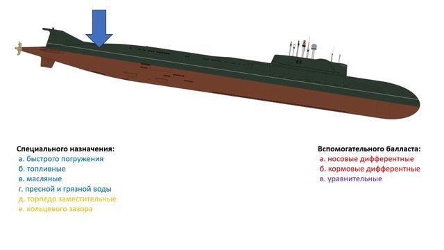 Строение | Подводные лодки 2 | Голованов Сергей