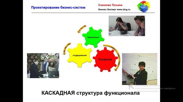 Upgrade Cбытовой Системы #ПрограммаРазвития