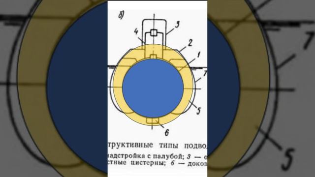 Сколько корпусов у подводной лодки? #shorts#апл