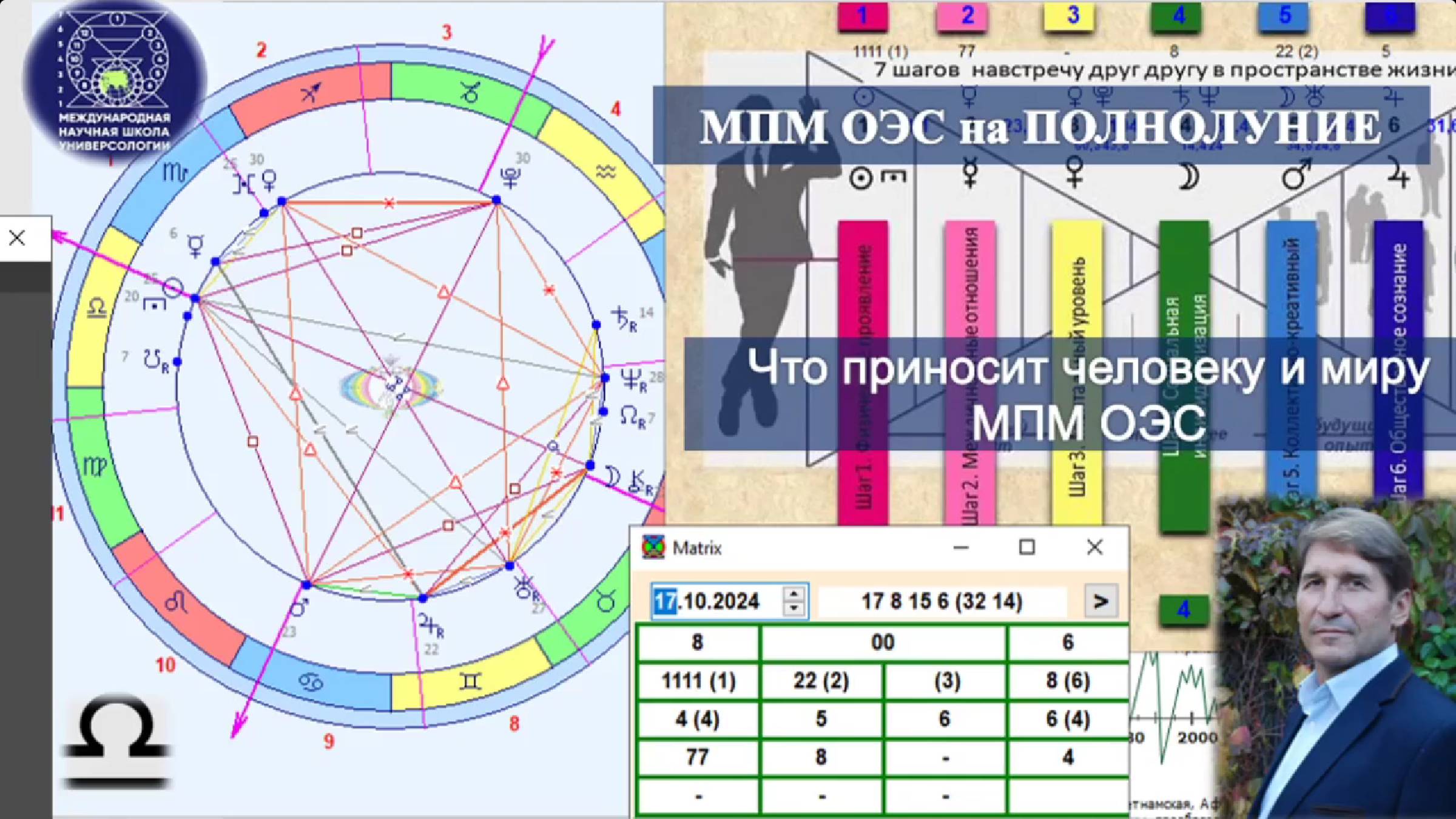 МПМ ОЭС Обережного Круга на Полнолуние после Покровов для вхождения в поток жизни от Покровов. МНШУ