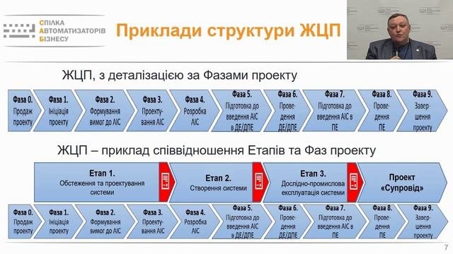 Концепція Технології корпоративного впровадження систем автоматизації