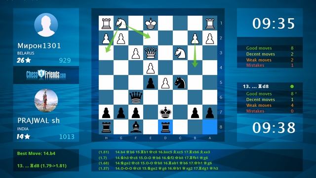 Chess Game Analysis: Мирон1301 - PRAJWAL sh : 0-1 (By ChessFriends.com) смотреть онлайн