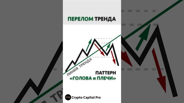 Фигура разворота тренда - паттерн «голова и плечи». #криптовалюта #техническийанализ #головаиплечи