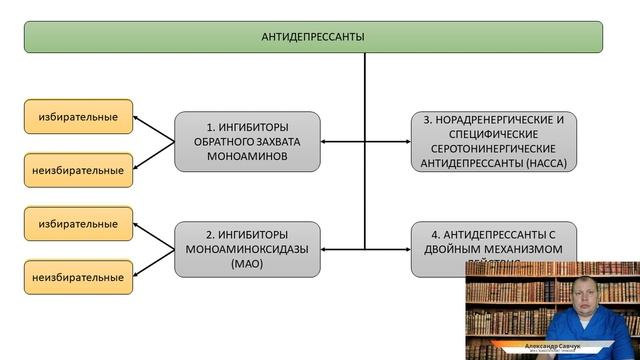 АНТИДЕПРЕССАНТЫ.