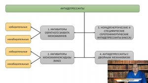 АНТИДЕПРЕССАНТЫ.
