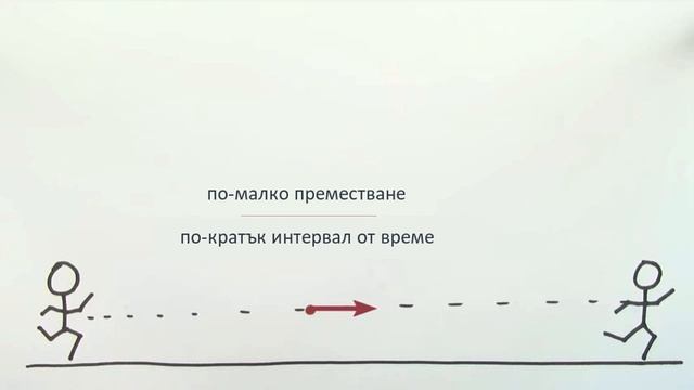 Моментна скорост | Едномерно движение | Физика | Кан Академия