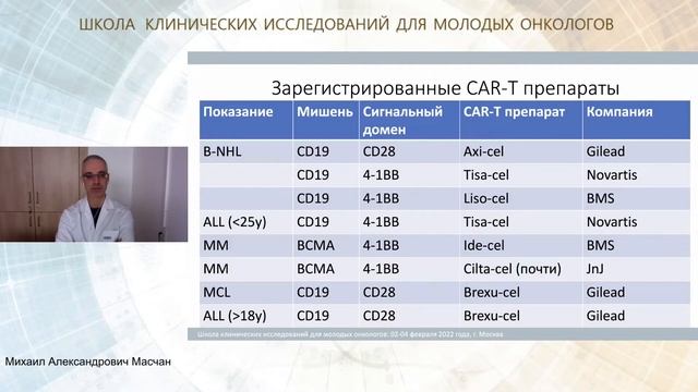 Клинические исследования генной и клеточной терапии в онкологии