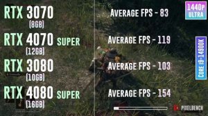 RTX 3070 vs RTX 4070 SUPER vs RTX 3080 vs RTX 4080 SUPER - Test in 20 Games
