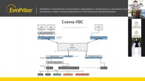 Обзор шкафа телемеханики ГРП (ЦТП) для диспетчеризации объектов | Европрибор | ВЕБИНАР