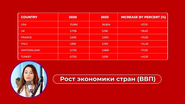 Концепция Турции на 2030 год | MINUTE TALK
