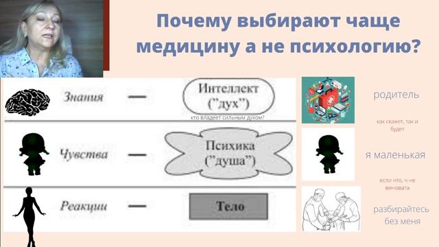 Психосоматика бесплодия.