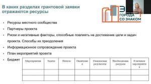 Трек Идея стартапа/вебинар 3. «Структурирование проектной идеи через анализ ресурсов