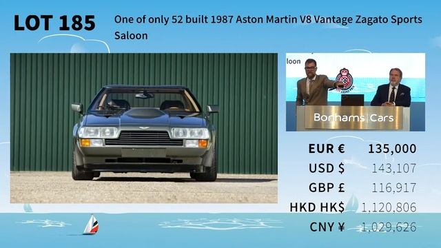 The auction of a 1987 Aston Martin V8 Vantage Zagato Sports Saloon смотреть онлайн