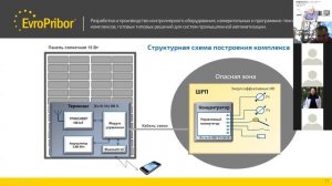 Обзор комплекса программно-технического REGION-telematic/ШРП | Европрибор | ВЕБИНАР