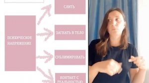 Как научить ребенка управлять своими эмоциями?!
