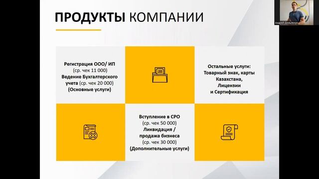 Вводная встреча на менеджера в ДЕЛОМАКС. Уфа 07 2023 1
