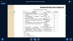 География Проверка планируемых результатов