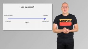 Сколько стоит создание сайта? Факторы влияющие на стоимость разработки сайта