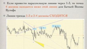 Урок 2: Волны Вульфа / Wolfe Waves - Типы Волн, Основы построения волновой структуры #trading #fore