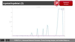 5.4 Automated Tools and Libraries