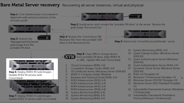 Strategy for Bare Metal Environment Recovery
