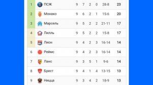 Чемпионат Франции 2024-2025 9й-тур  #football #ligue1