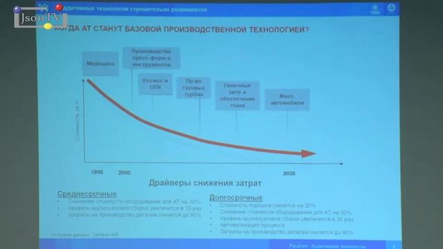 Алексей Дуб, «Русатом-АТ»: Целевая модель в области аддитивных технологий – комплексное предложение