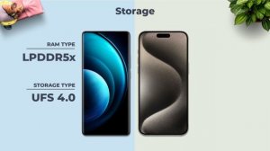 ViVO X100 Pro Vs iPhone 15 Pro Max  Full Comparison  Which one is Better