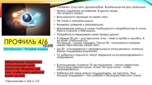 ПРОФИЛЬ 4/6 Оппортунист Ролевая Модель Дизайн Человека